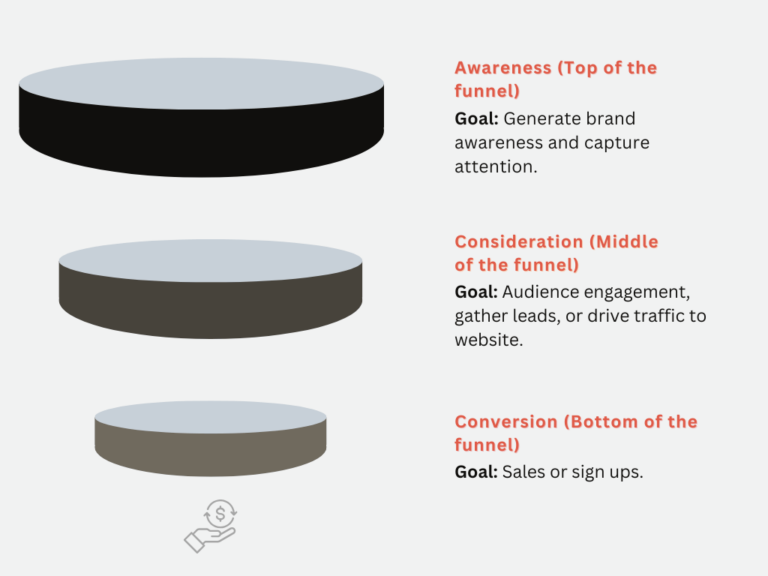 1. Leveraging Objectives (continued)