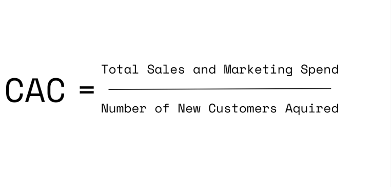 Visual representation of CAC formula for calculating Customer Acquisition Cost