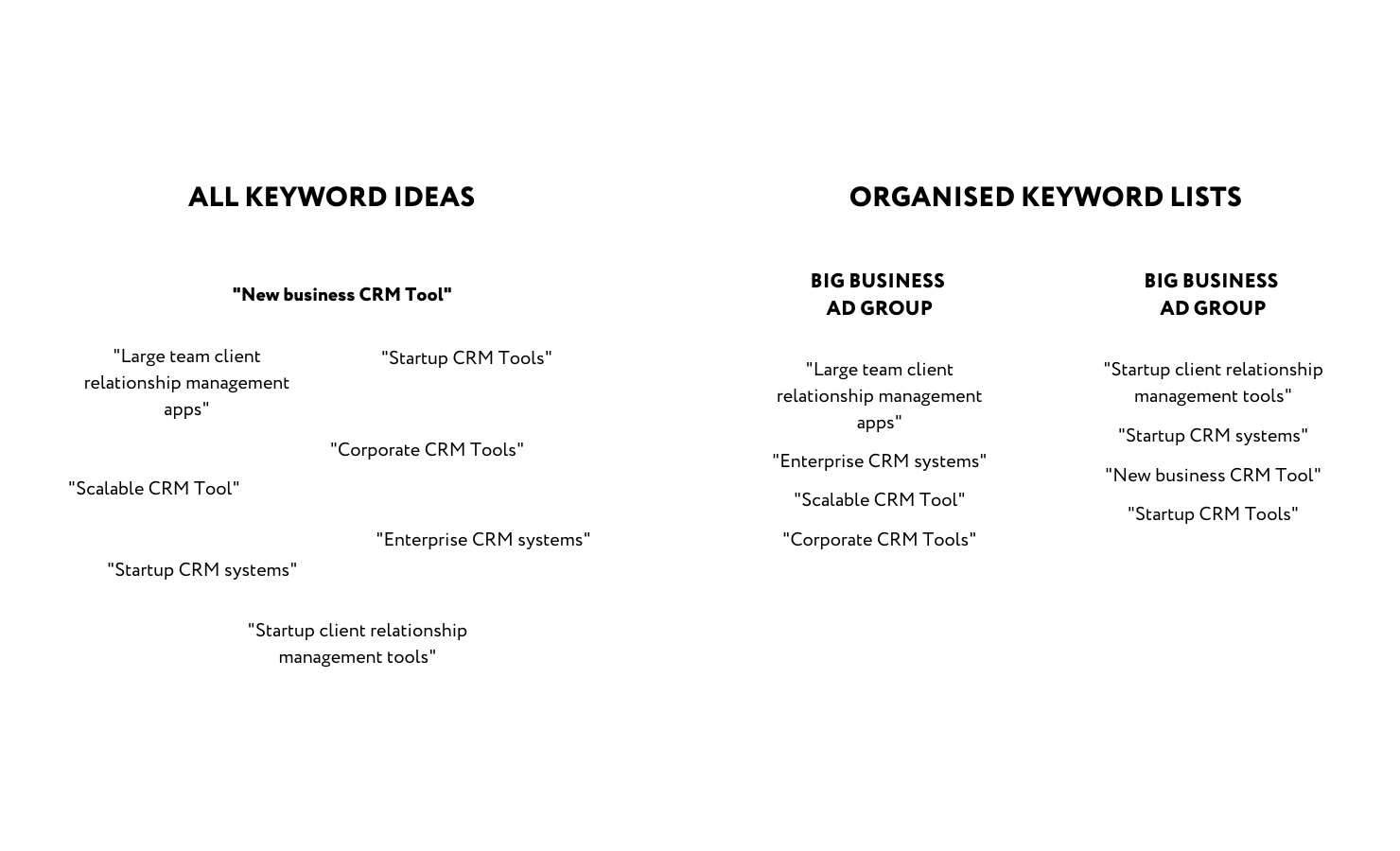 Organising ad groups google ads b2b technology snowball creations