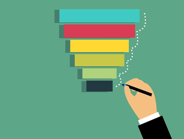 Bid Strategy 3: Maximize Conversions Value
