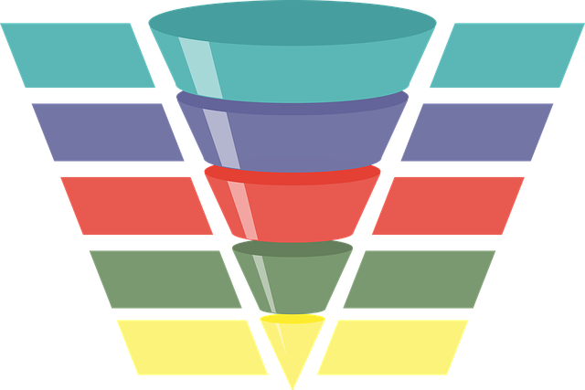 A Spectrum Of Google Ads Bidding Strategies (continued)