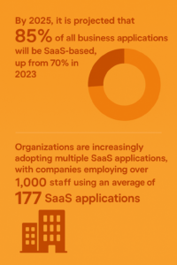 This guide will walk you through everything you need to know about optimising your SaaS marketing strategy in the age of the...