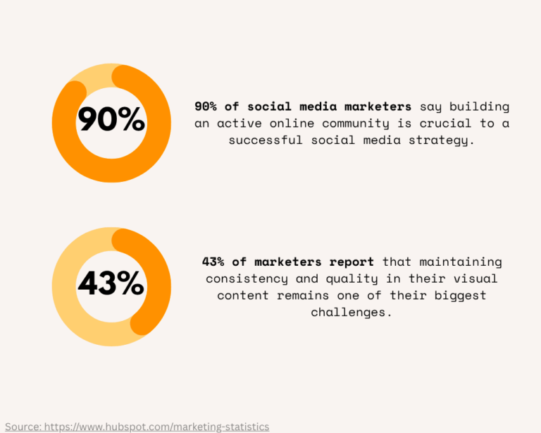 Social Media Marketing: Building Thought Leadership and Engagement