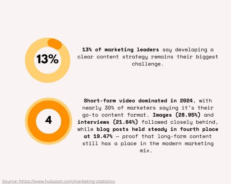 Content Marketing: Driving Awareness and Nurturing Through Valuable Resources