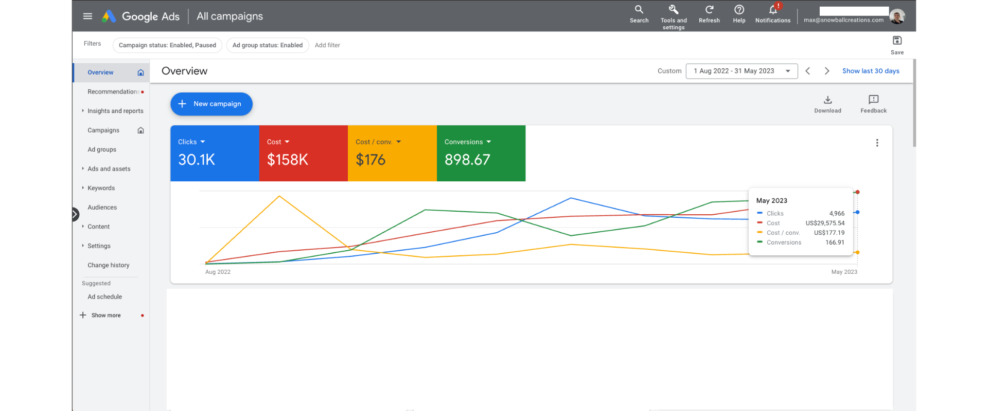 Google Ads campaign overview — best month in 8 years SaaS case study