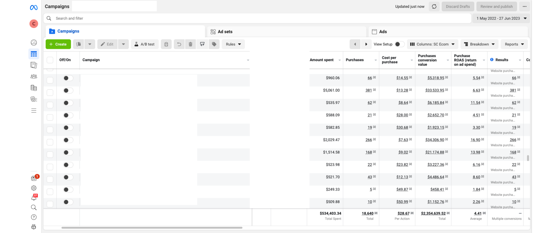 Case study — $2.3m in sales